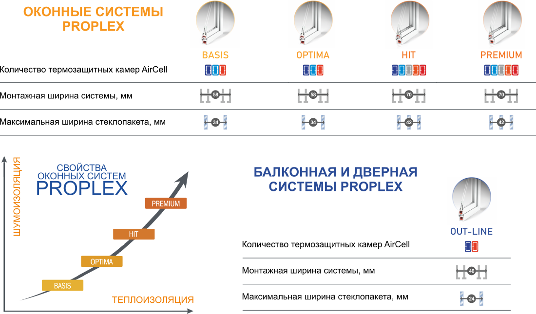 оконные системы Проплех